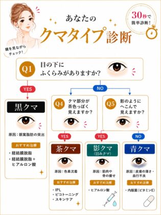 福岡・博多でクマ治療なら東郷美容形成外科