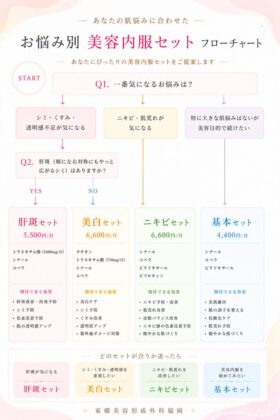 美容内服　安い　美肌内服　シナール　タチオン　ユベラ　トラネキサム酸　ピドキサール　ビフロキシン　美白　ニキビ　肝斑　オンライン診療　オンラインショップ