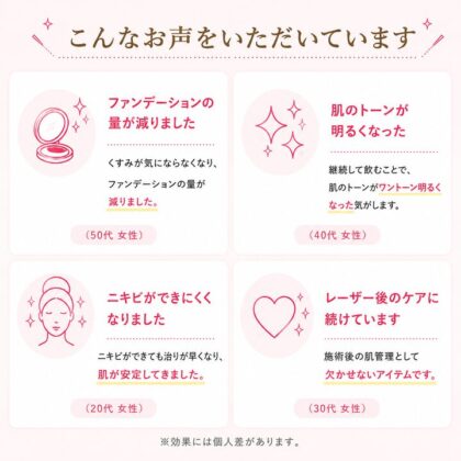 美容内服　安い　効果 口コミ
