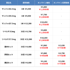 オンラインショップの価格変更 嬉しい値下げ✨