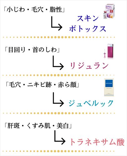 水光注射 おすすめ薬剤