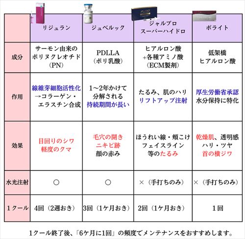 スキンブースター　一覧