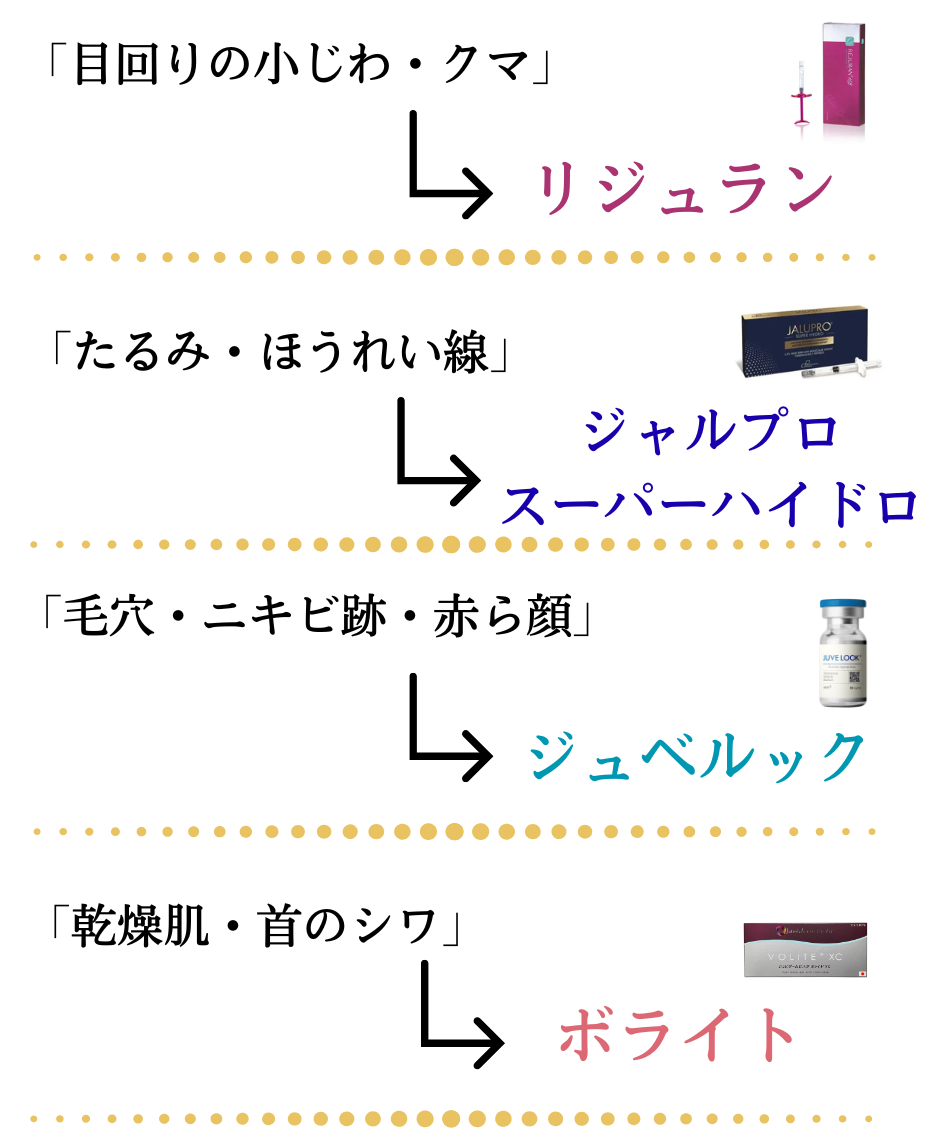 スキンブースター　効果別