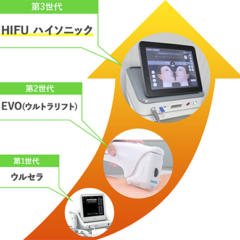 理想のフェイスラインに！男性にも人気のHIFUとは？