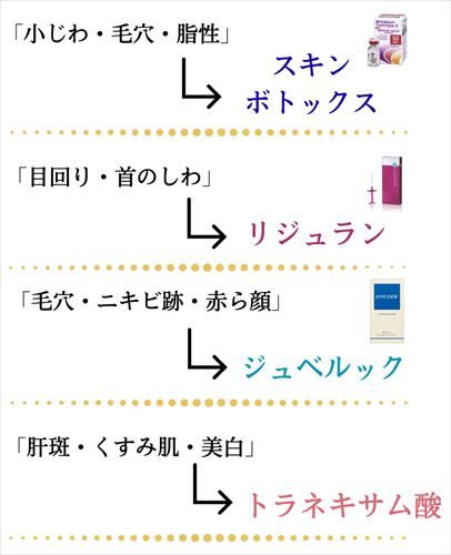 リジュラン以外におすすめの薬剤