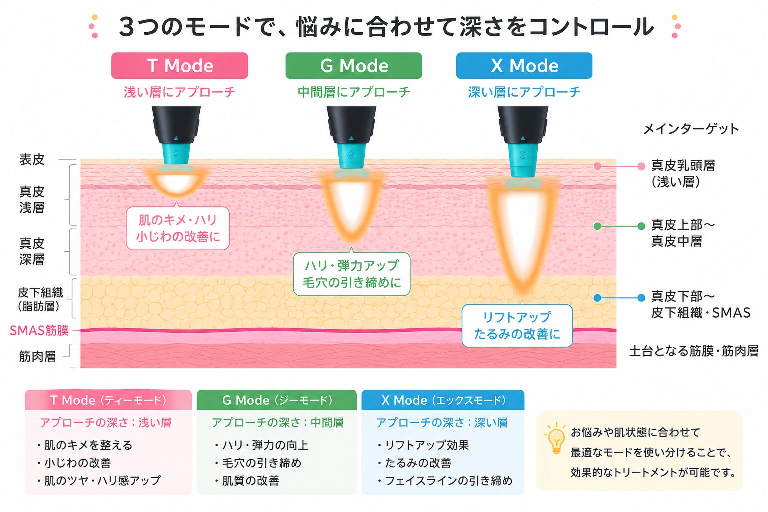 オリジオXはオリジオキスと同じTモードまで搭載